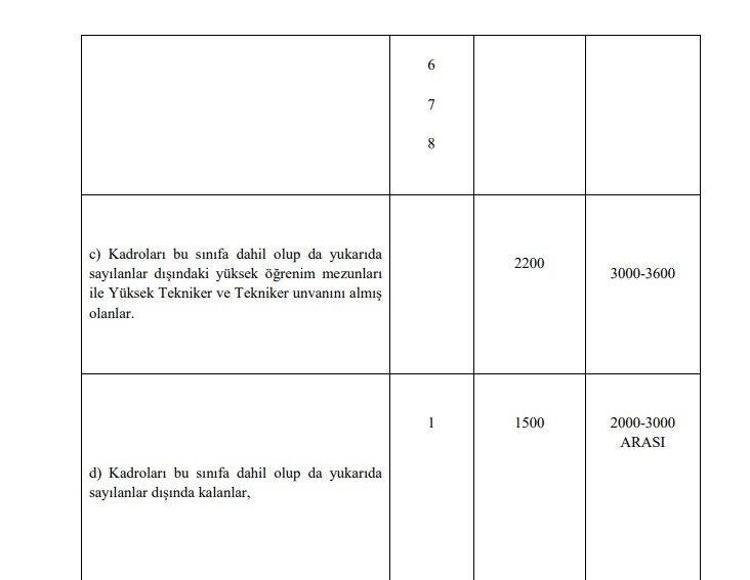 Emekli aylıklarına ve memur maaşlarına büyük zam Tek tek açıklandı, en az 1.400 TL...