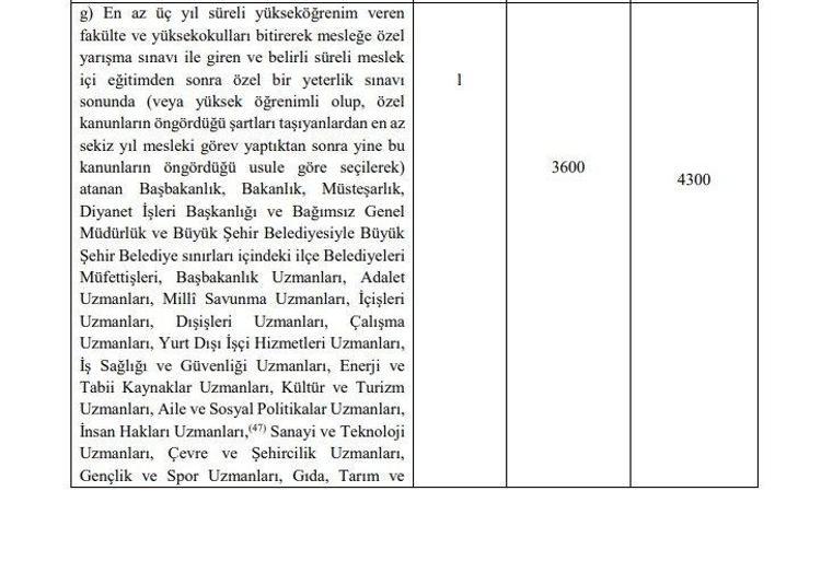 Emekli aylıklarına ve memur maaşlarına büyük zam Tek tek açıklandı, en az 1.400 TL...