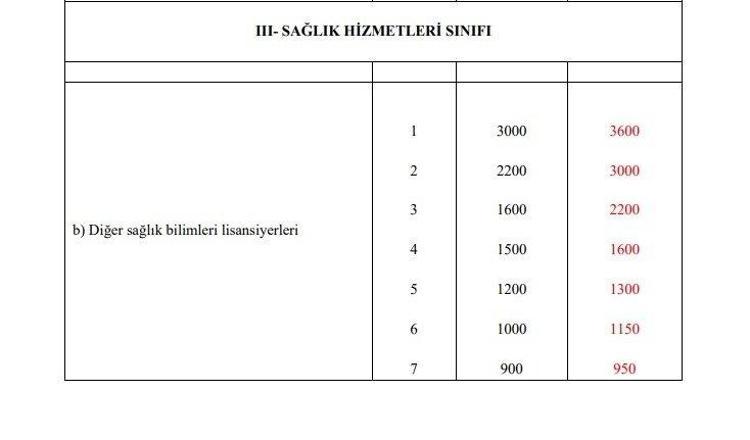 Emekli aylıklarına ve memur maaşlarına büyük zam Tek tek açıklandı, en az 1.400 TL...