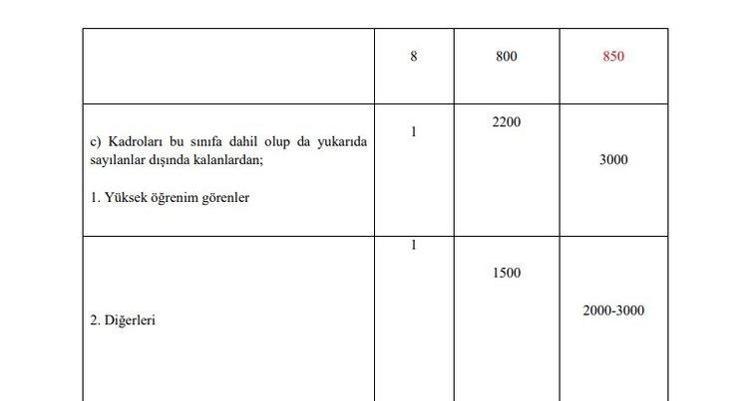 Emekli aylıklarına ve memur maaşlarına büyük zam Tek tek açıklandı, en az 1.400 TL...