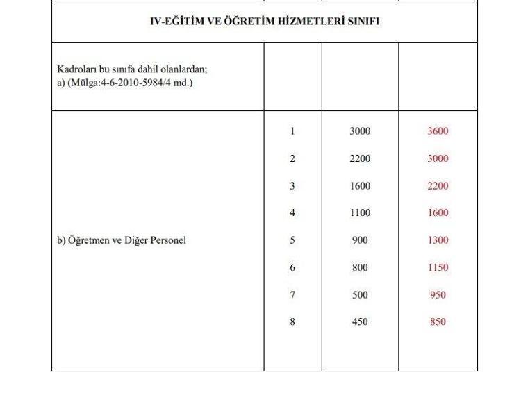 Emekli aylıklarına ve memur maaşlarına büyük zam Tek tek açıklandı, en az 1.400 TL...