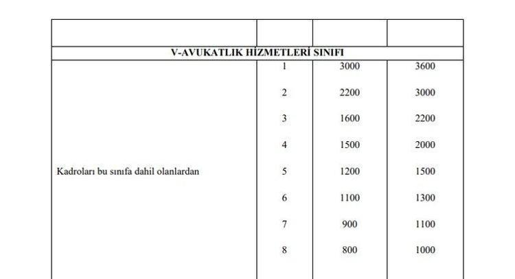 Emekli aylıklarına ve memur maaşlarına büyük zam Tek tek açıklandı, en az 1.400 TL...