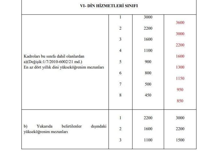 Emekli aylıklarına ve memur maaşlarına büyük zam Tek tek açıklandı, en az 1.400 TL...