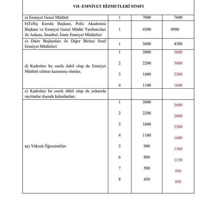 Emekli aylıklarına ve memur maaşlarına büyük zam Tek tek açıklandı, en az 1.400 TL...