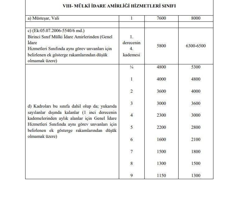 Emekli aylıklarına ve memur maaşlarına büyük zam Tek tek açıklandı, en az 1.400 TL...