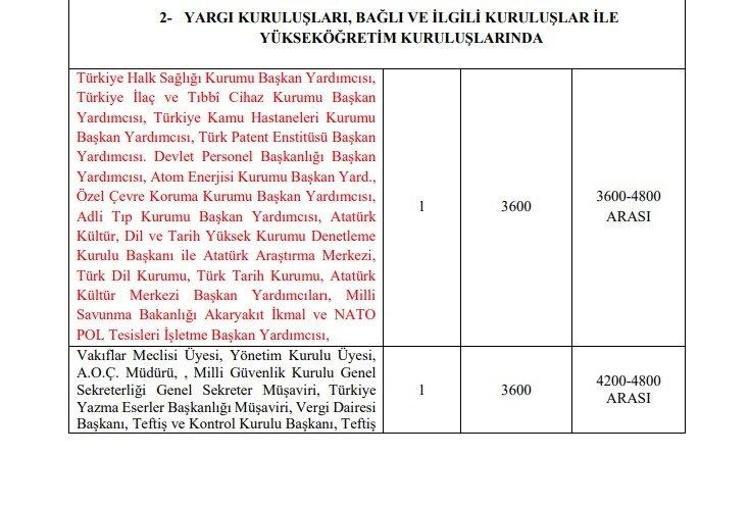 Emekli aylıklarına ve memur maaşlarına büyük zam Tek tek açıklandı, en az 1.400 TL...