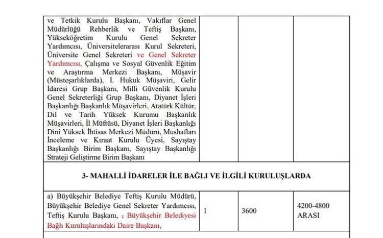 Emekli aylıklarına ve memur maaşlarına büyük zam Tek tek açıklandı, en az 1.400 TL...