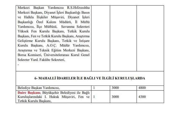 Emekli aylıklarına ve memur maaşlarına büyük zam Tek tek açıklandı, en az 1.400 TL...