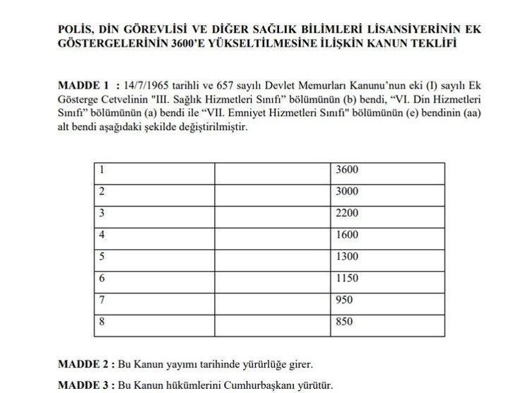 Emekli aylıklarına ve memur maaşlarına büyük zam Tek tek açıklandı, en az 1.400 TL...