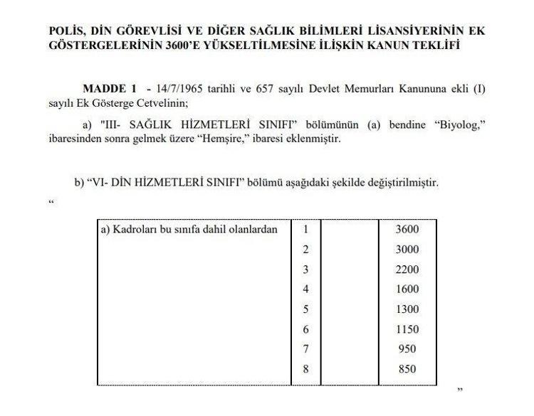 Emekli aylıklarına ve memur maaşlarına büyük zam Tek tek açıklandı, en az 1.400 TL...