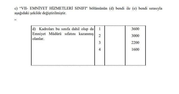 Emekli aylıklarına ve memur maaşlarına büyük zam Tek tek açıklandı, en az 1.400 TL...