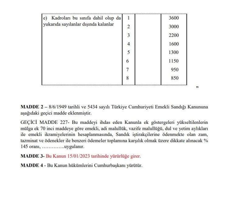 Emekli aylıklarına ve memur maaşlarına büyük zam Tek tek açıklandı, en az 1.400 TL...