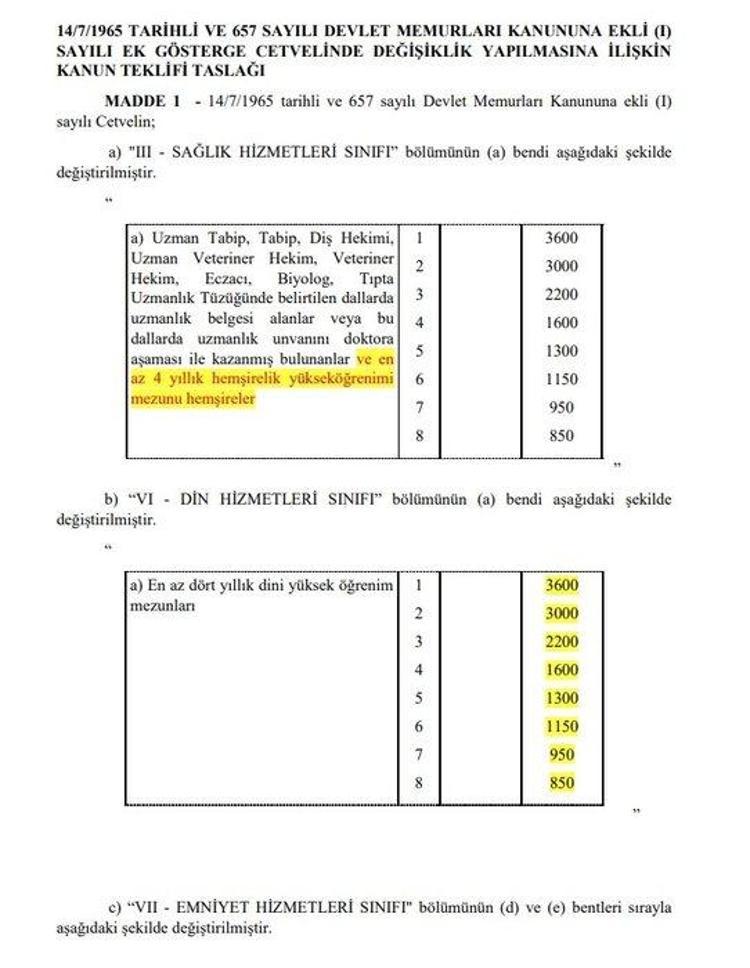 Emekli aylıklarına ve memur maaşlarına büyük zam Tek tek açıklandı, en az 1.400 TL...