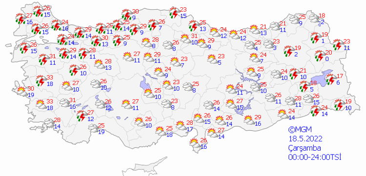 GÜN GÜN HAVA DURUMU