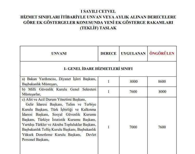 Memur maaşlarına, emekli aylık ve ikramiyelerine zam Hesaplar değişti, yansıtma oranı ile büyük artış geliyor