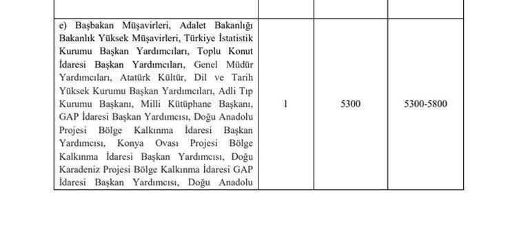 Memur maaşlarına, emekli aylık ve ikramiyelerine zam Hesaplar değişti, yansıtma oranı ile büyük artış geliyor
