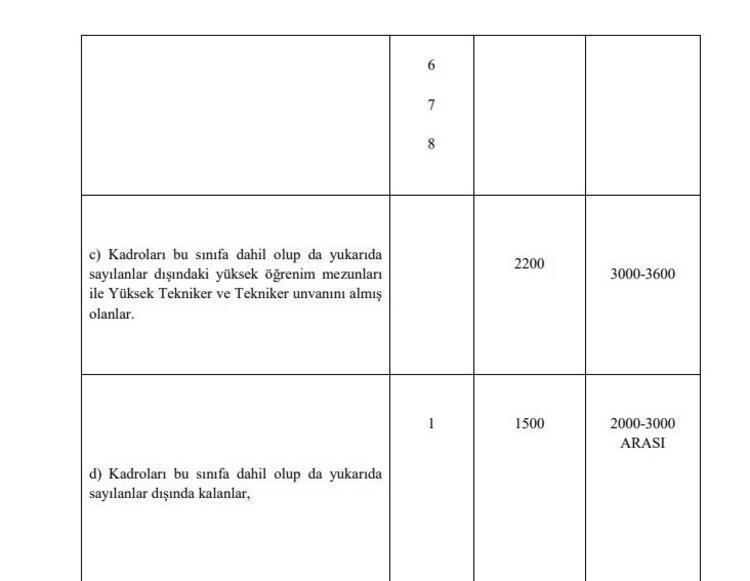 Memur maaşlarına, emekli aylık ve ikramiyelerine zam Hesaplar değişti, yansıtma oranı ile büyük artış geliyor