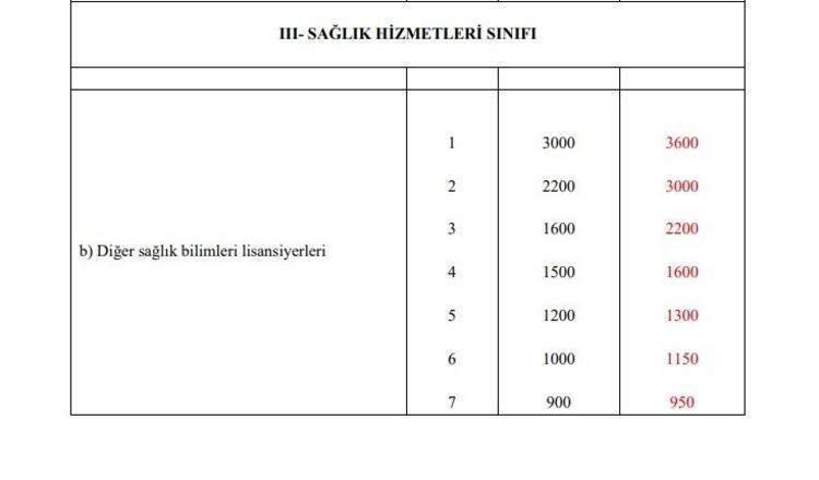 Memur maaşlarına, emekli aylık ve ikramiyelerine zam Hesaplar değişti, yansıtma oranı ile büyük artış geliyor