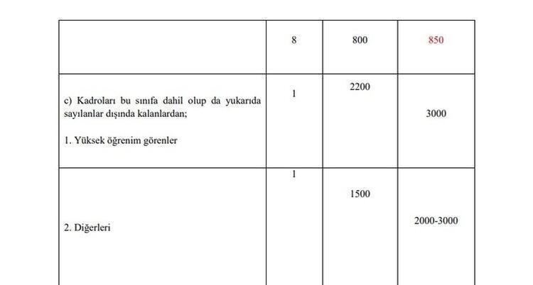 Memur maaşlarına, emekli aylık ve ikramiyelerine zam Hesaplar değişti, yansıtma oranı ile büyük artış geliyor