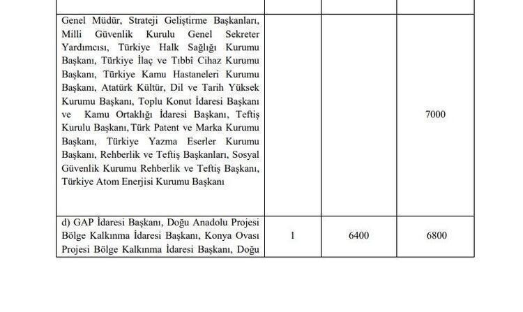 Memur maaşlarına, emekli aylık ve ikramiyelerine zam Hesaplar değişti, yansıtma oranı ile büyük artış geliyor