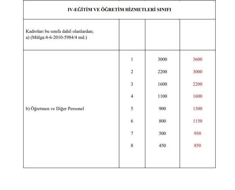 Memur maaşlarına, emekli aylık ve ikramiyelerine zam Hesaplar değişti, yansıtma oranı ile büyük artış geliyor