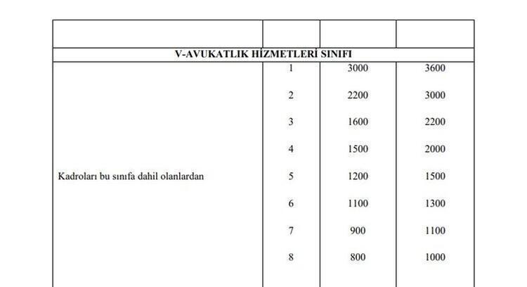 Memur maaşlarına, emekli aylık ve ikramiyelerine zam Hesaplar değişti, yansıtma oranı ile büyük artış geliyor