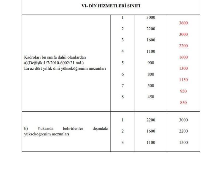Memur maaşlarına, emekli aylık ve ikramiyelerine zam Hesaplar değişti, yansıtma oranı ile büyük artış geliyor