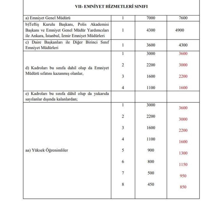 Memur maaşlarına, emekli aylık ve ikramiyelerine zam Hesaplar değişti, yansıtma oranı ile büyük artış geliyor