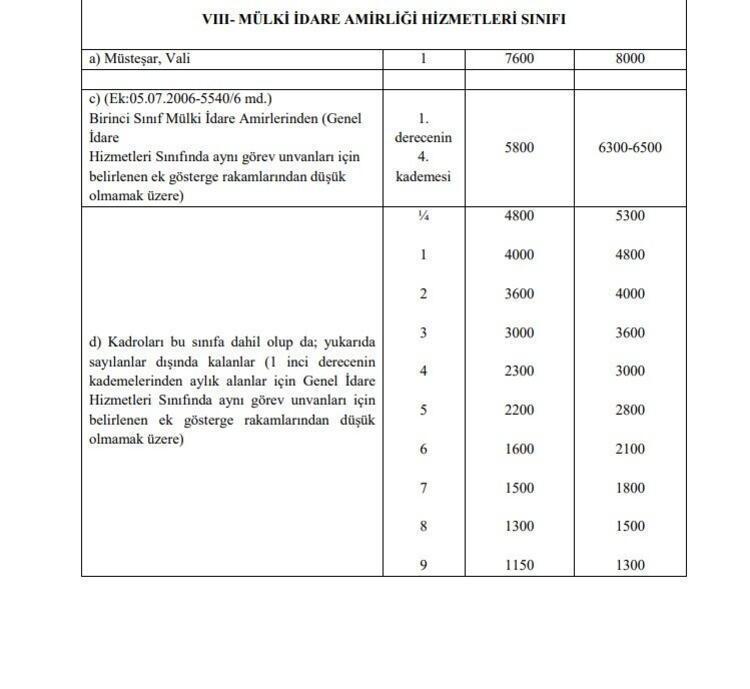 Memur maaşlarına, emekli aylık ve ikramiyelerine zam Hesaplar değişti, yansıtma oranı ile büyük artış geliyor
