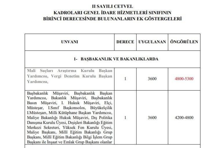 Memur maaşlarına, emekli aylık ve ikramiyelerine zam Hesaplar değişti, yansıtma oranı ile büyük artış geliyor