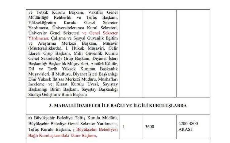 Memur maaşlarına, emekli aylık ve ikramiyelerine zam Hesaplar değişti, yansıtma oranı ile büyük artış geliyor