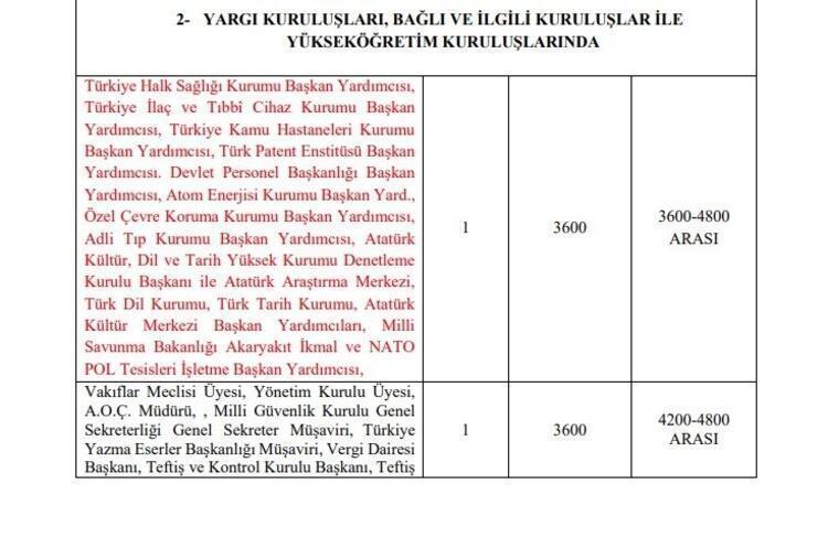Memur maaşlarına, emekli aylık ve ikramiyelerine zam Hesaplar değişti, yansıtma oranı ile büyük artış geliyor
