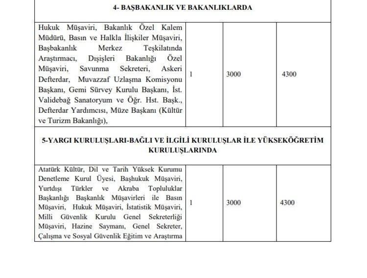Memur maaşlarına, emekli aylık ve ikramiyelerine zam Hesaplar değişti, yansıtma oranı ile büyük artış geliyor