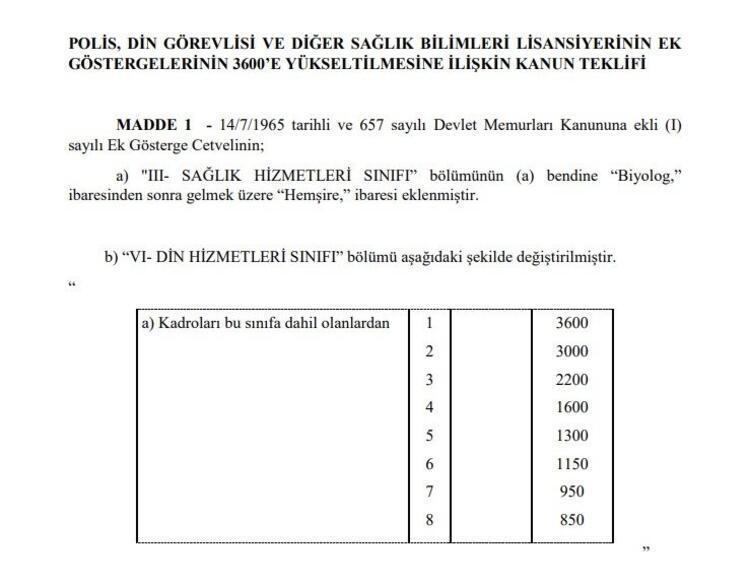 Memur maaşlarına, emekli aylık ve ikramiyelerine zam Hesaplar değişti, yansıtma oranı ile büyük artış geliyor