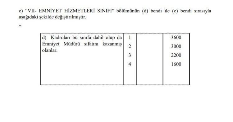 Memur maaşlarına, emekli aylık ve ikramiyelerine zam Hesaplar değişti, yansıtma oranı ile büyük artış geliyor