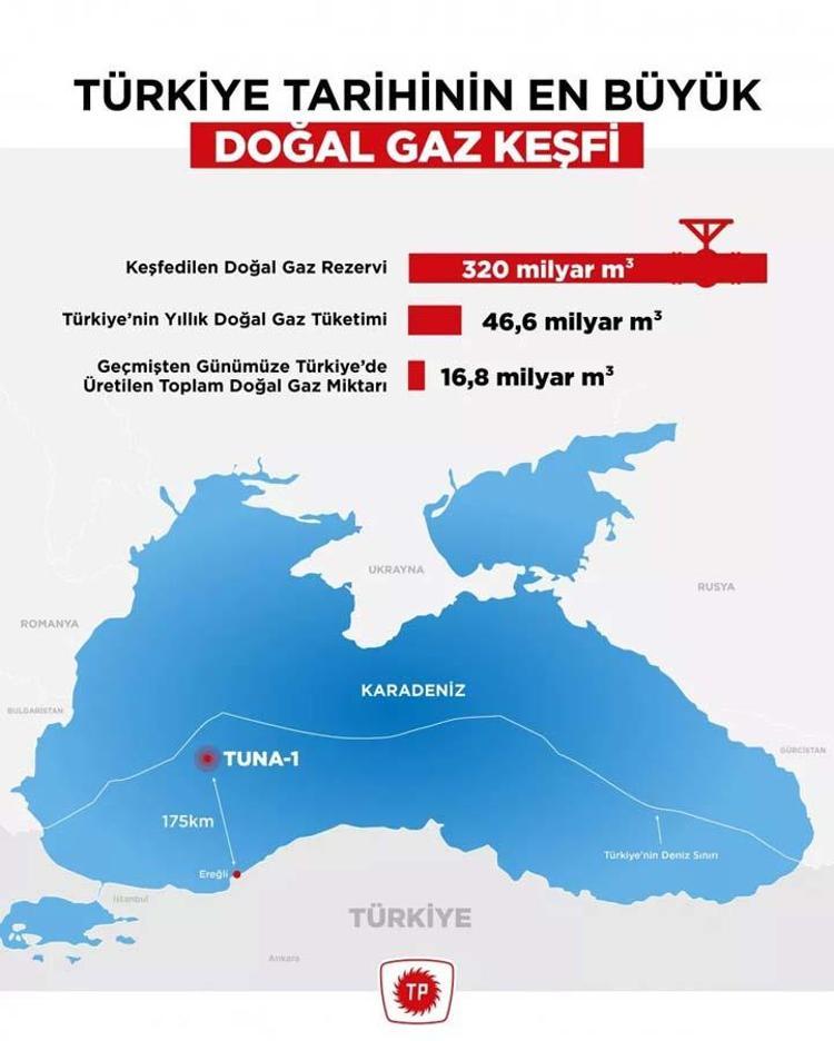 Türkiyenin Akdeniz, Ege ve Karadenizdeki enerji gücü Dünyada benzeri yok...