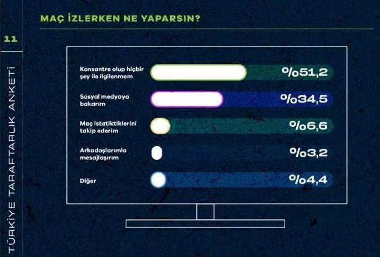 Türkiyede en çok taraftarı olan takım belli oldu 60 ilde birinci çıktı: Beşiktaş, Fenerbahçe, Galatasaray ve Trabzonspor...
