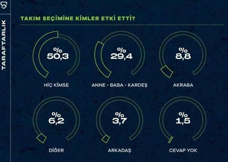 Türkiye'de En çok Taraftarı Olan Takım Belli Oldu! 60 Ilde Birinci ...