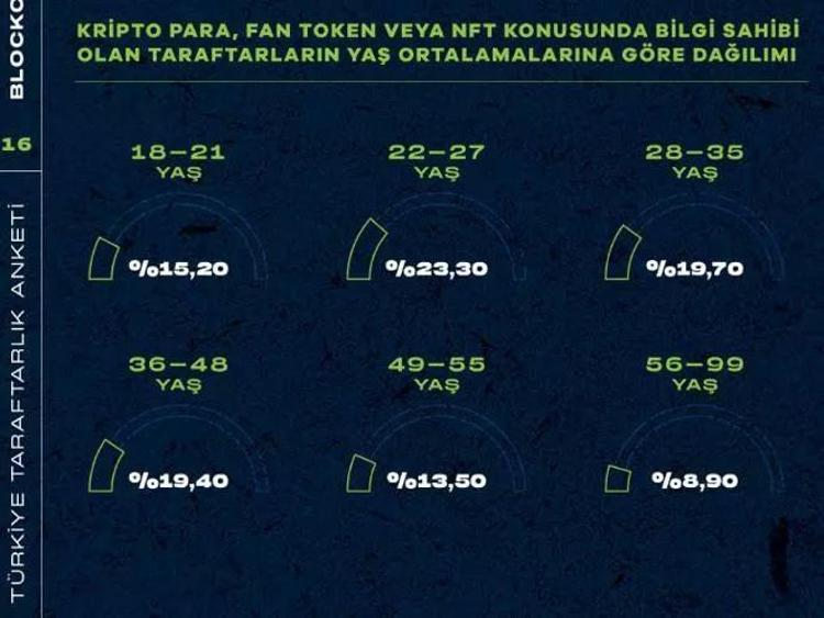 Türkiyede en çok taraftarı olan takım belli oldu 60 ilde birinci çıktı: Beşiktaş, Fenerbahçe, Galatasaray ve Trabzonspor...