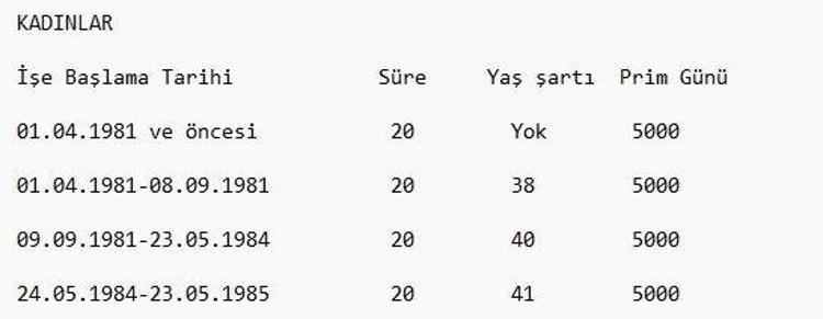 EYT son dakika gelişmesi Emeklilikte yaşa takılanlar için 50-52 yaş ve prim formülü Sınır getirilecek ancak...