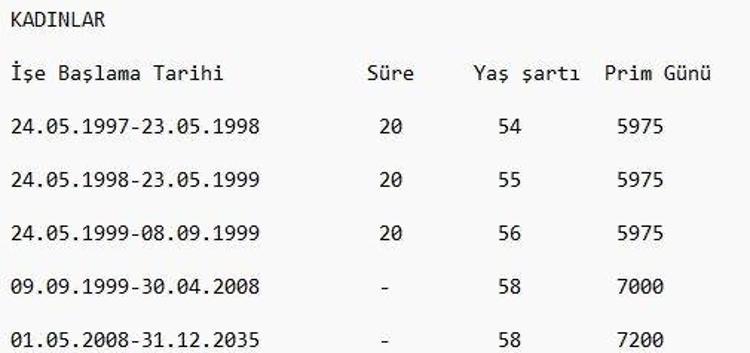 EYT son dakika gelişmesi Emeklilikte yaşa takılanlar için 50-52 yaş ve prim formülü Sınır getirilecek ancak...