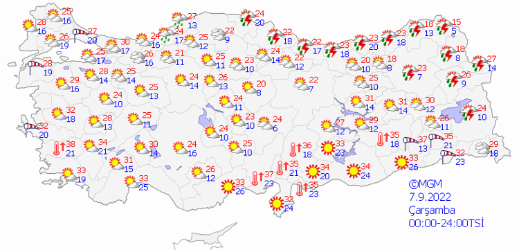 7 EYLÜL ÇARŞAMBA HAVA DURUMU