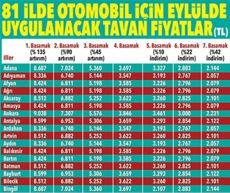 İŞTE 81 İL PLAKASINA GÖRE EN GÜNCEL RAKAMLAR
