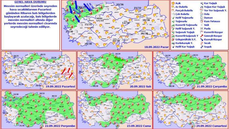 ÖNÜMÜZDEKİ GÜNLERDE HAVA NASIL OLACAK
