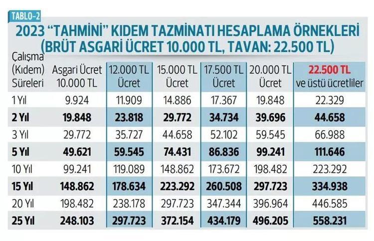 EYTde son dakika gelişmesi Yeni formül belli oldu, primi eksik olanlar da yararlanacak