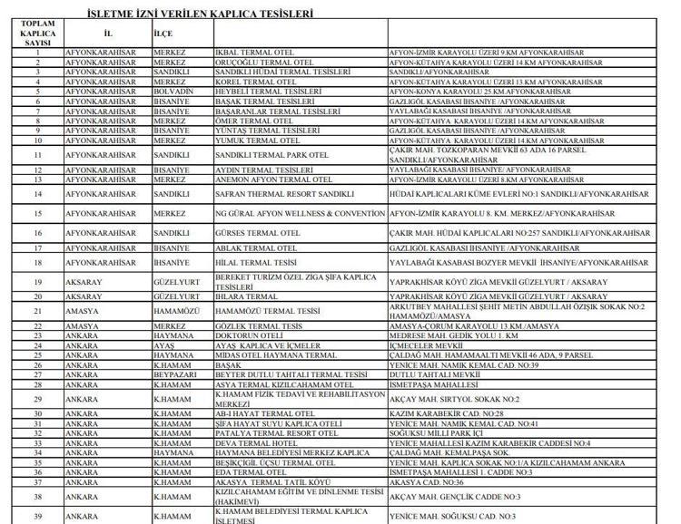 SGK kaplıca tedavilerini karşılıyor mu Kaplıca tedavisi için sağlık raporu nasıl alınır İşte SGK ile anlaşmalı kaplıcalar listesi