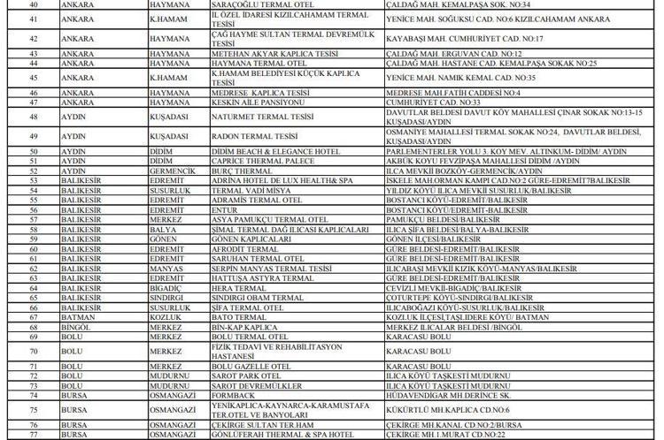 SGK kaplıca tedavilerini karşılıyor mu Kaplıca tedavisi için sağlık raporu nasıl alınır İşte SGK ile anlaşmalı kaplıcalar listesi