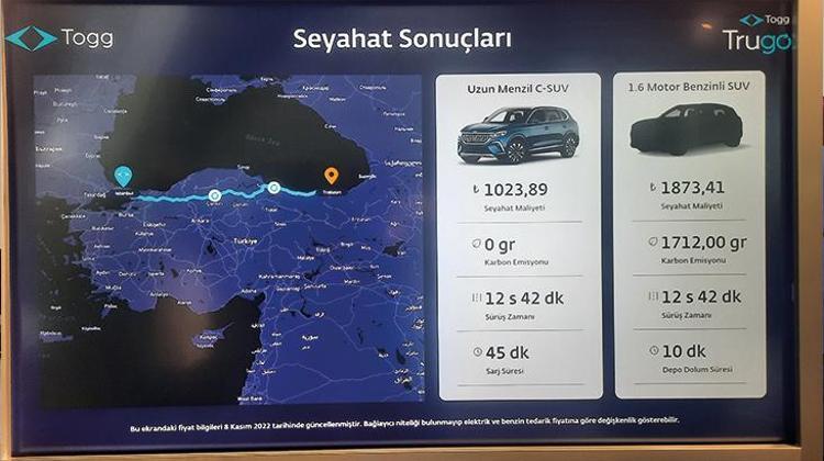 Togg için ön sipariş tarihi resmen duyuruldu Yakıt detayı ortaya çıktı: 714 lira