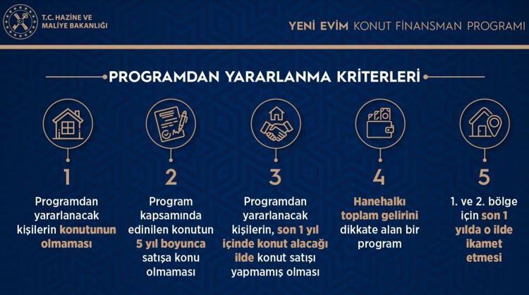 FAİZ ORANI DÜŞÜRÜLDÜ