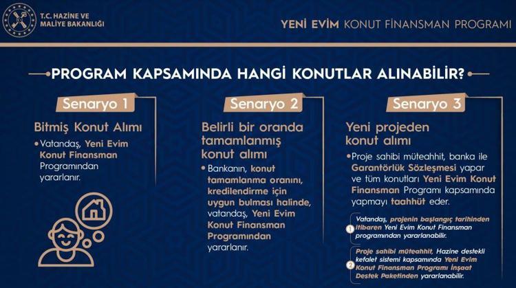 Yeni konut projesinin avantajları 3 yıl ödeme kolaylığı sağlanacak